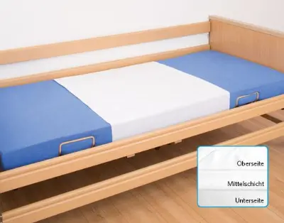 Produktdetails: Mehrfach-Bettauflage Standard Plus Produktbild Mehrfach-Bettauflage Standard Plus