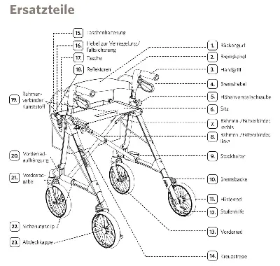 Produktbild Ersatzteile Russka Rollator Elan Classic