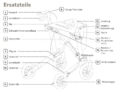 Produktbild Ersatzteile Russka Rollator Vital Plus