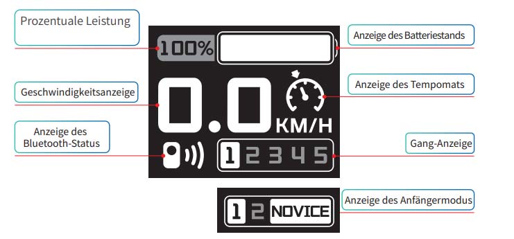 Anzeige