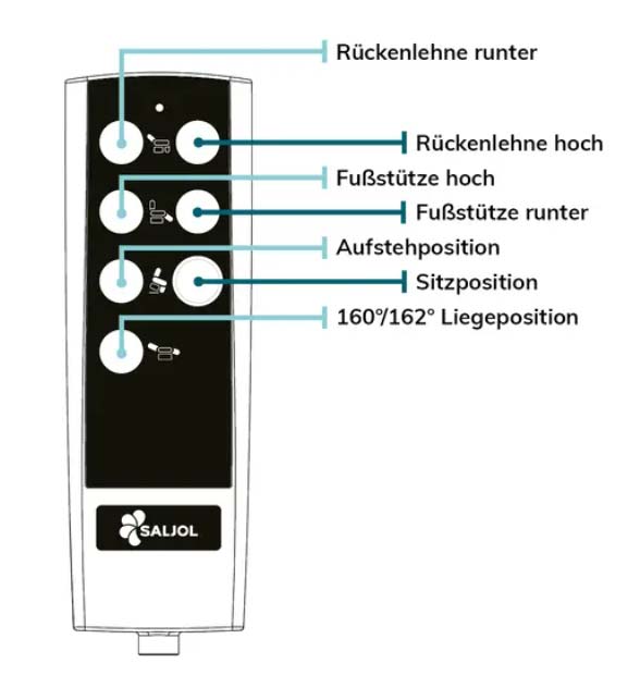 Fernbedienung