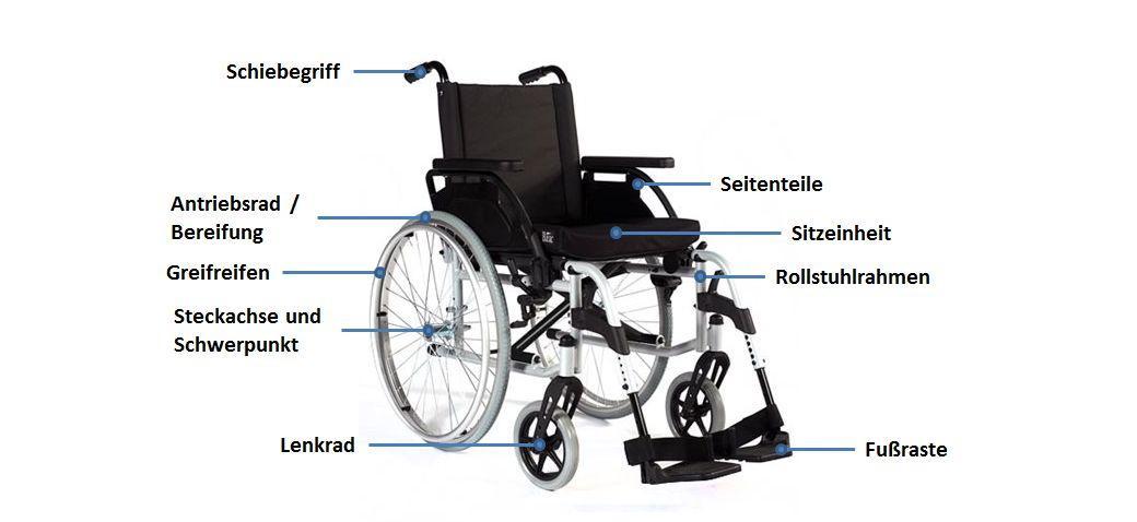 Aufbau manueller Rollstuhl
